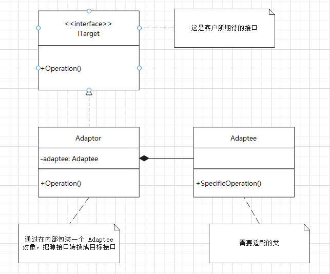 适配器模式类图